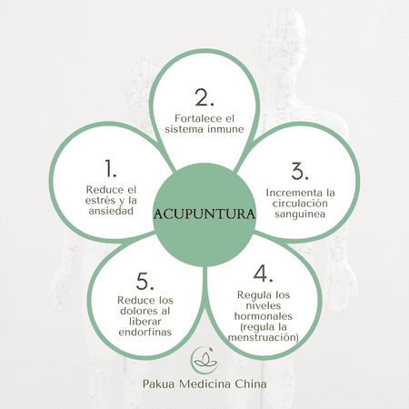Patologías tratables con medicina china